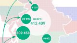 Количество украинцев, прибывающих в Белоруссию, продолжает увеличиваться